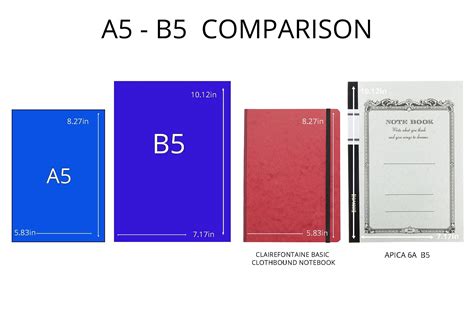 b5 사이즈, 왜 이렇게 다양한 용도로 사용될까?